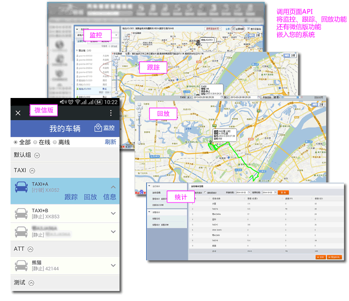 页面api